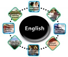 Website dạy tiếng Anh tốt nhất hiện nay
