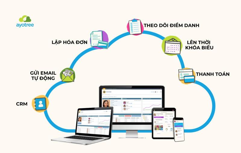 Ayotree – Hệ thống quản lý giáo dục