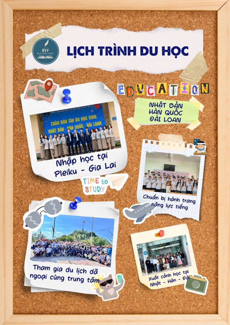 BYF - Ngoại ngữ Du học