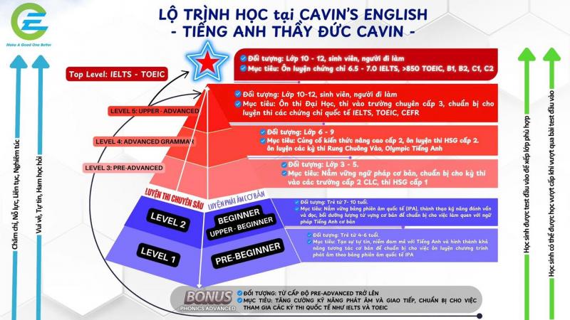 Cavin’s English