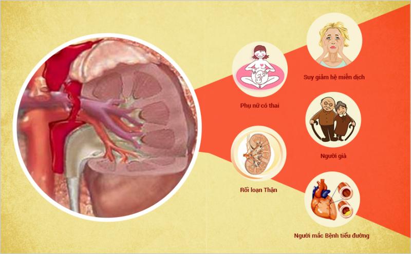 Chức năng tiết niệu thay đổi