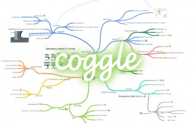 Coggle