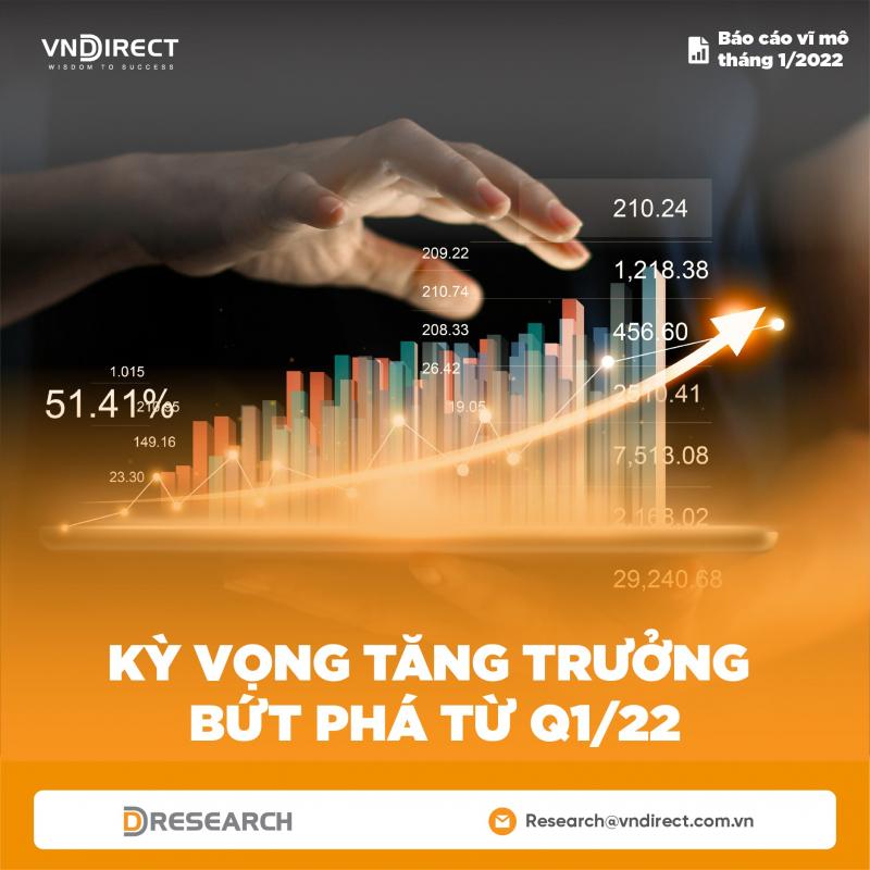Công ty Cổ phần Chứng khoán VNDIRECT (VND)