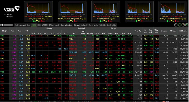 Price Board VCBS
