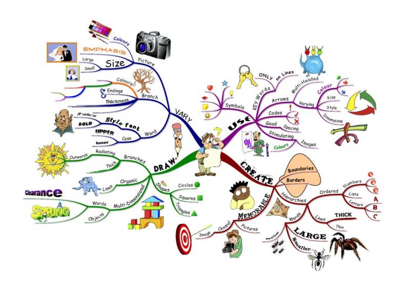 iMindMap