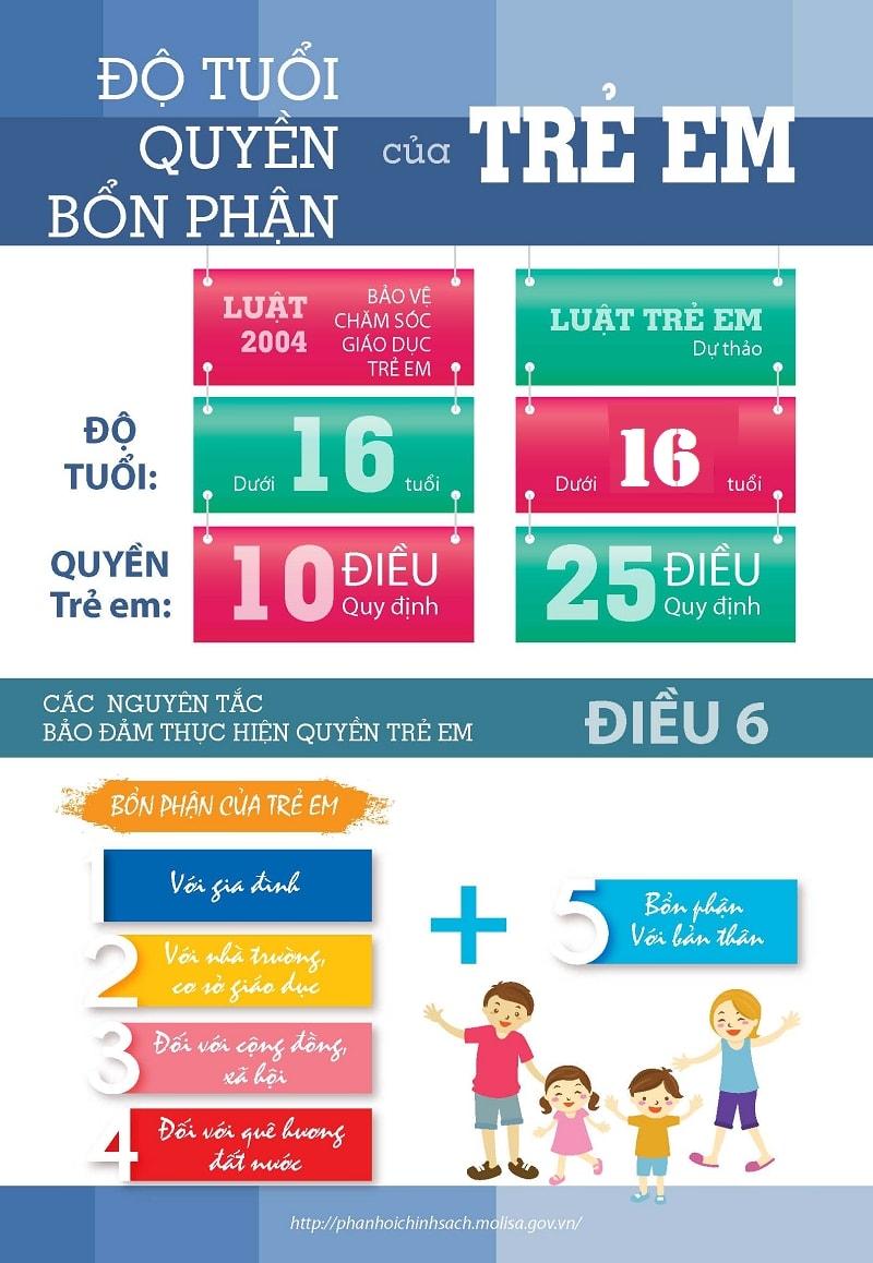 Những điểm mới của Luật Trẻ em năm 2016