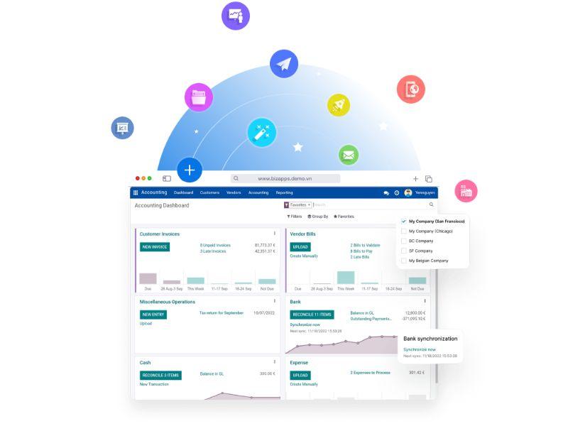 Phần mềm quản lý Giáo dục BIZapps
