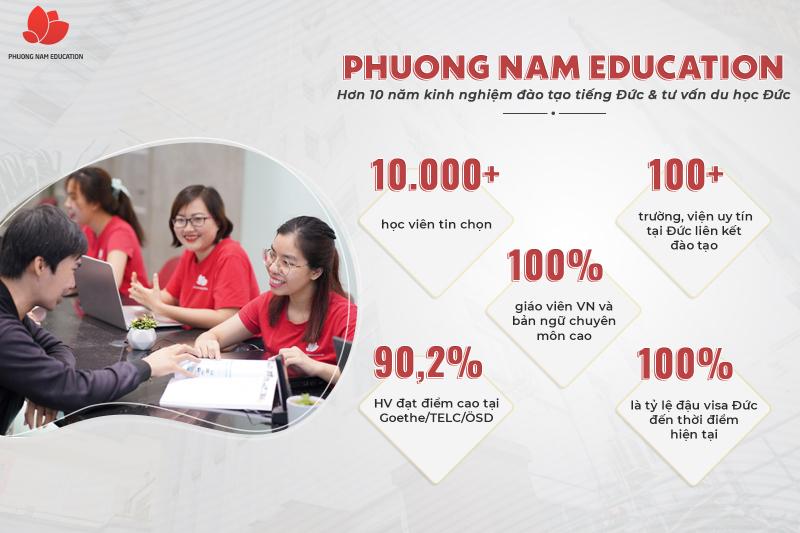 Phuong Nam Education