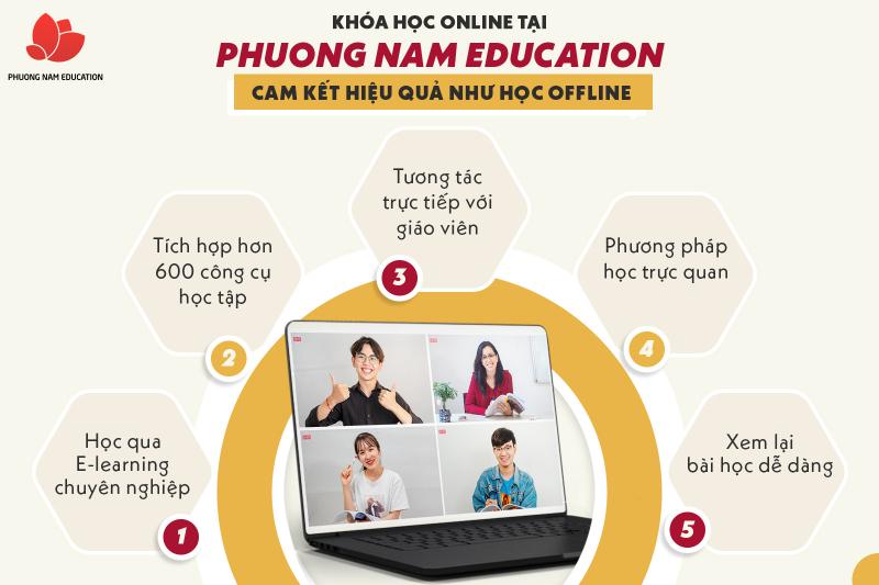 Phuong Nam Education