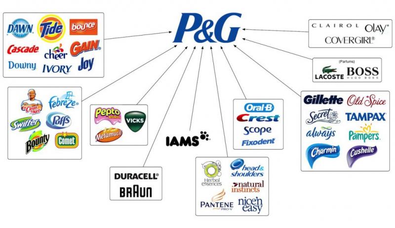P&G