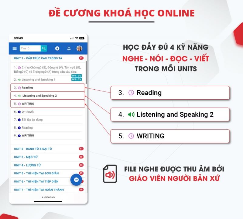 Tiếng anh cho người mất gốc - người mới bắt đầu cô Trang Anh