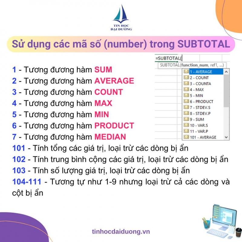 Tin học Đại Dương