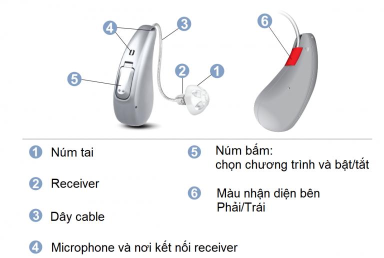 Trợ thính Khánh Trần