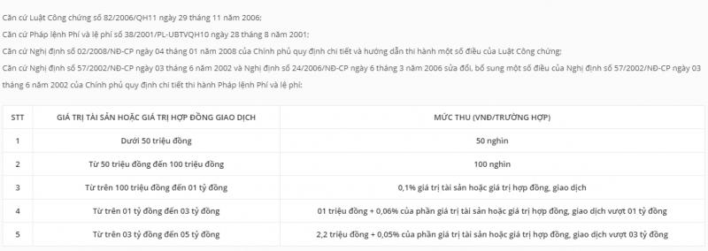 Văn phòng công chứng Sông Hàn