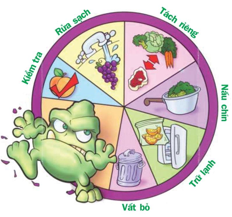 Đảm bảo vệ sinh an toàn thực phẩm