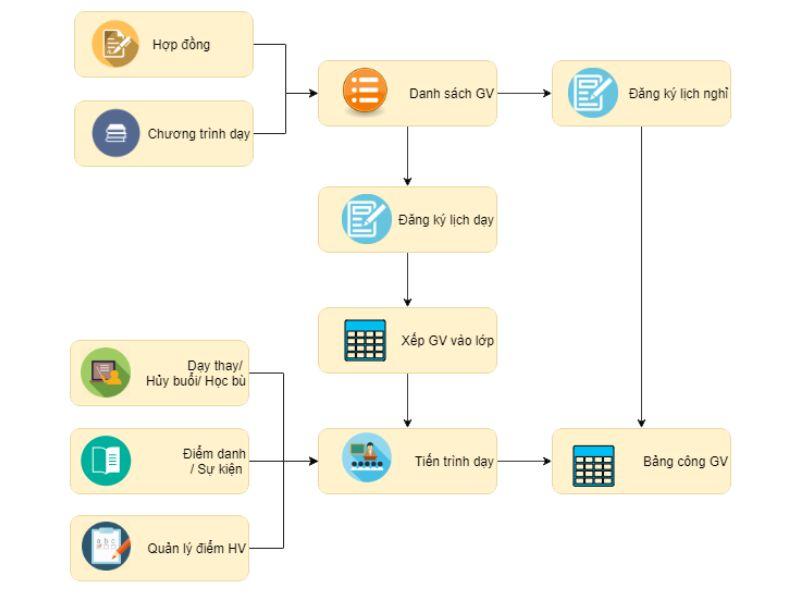 VnResource EBM Pro - Education business management