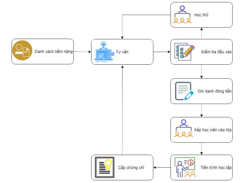 VnResource EBM Pro - Education business management